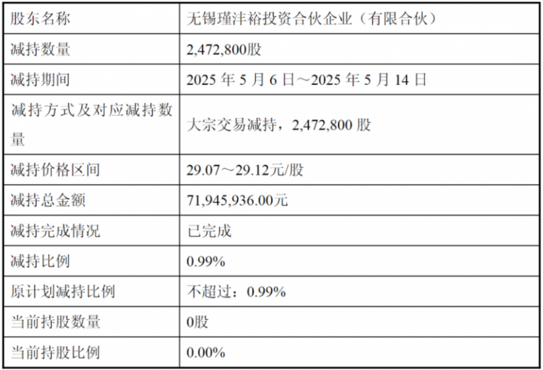 枞阳：举办电商培训会 传播直播带货新模式