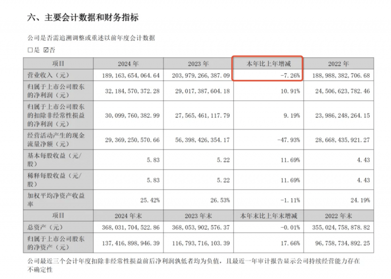 波尔多2023年份：正确的选择非常关键