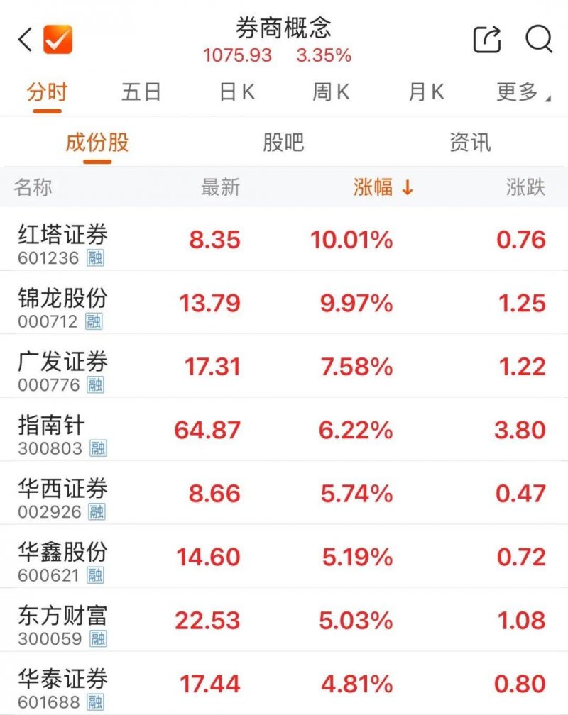 大通回族土族自治县政协来枞考察“三新”党建工作