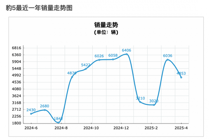乐凯堡：波美侯优越风土的纯粹诠释