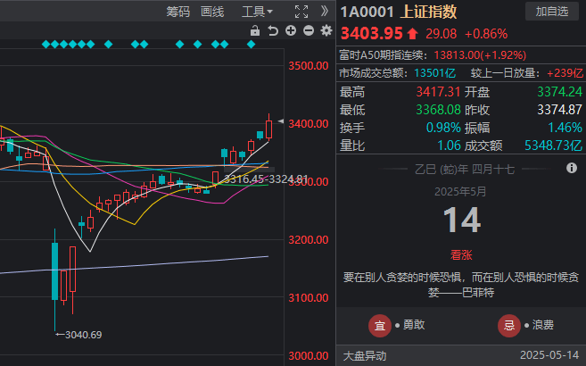 取经先进村　返岗争先进
