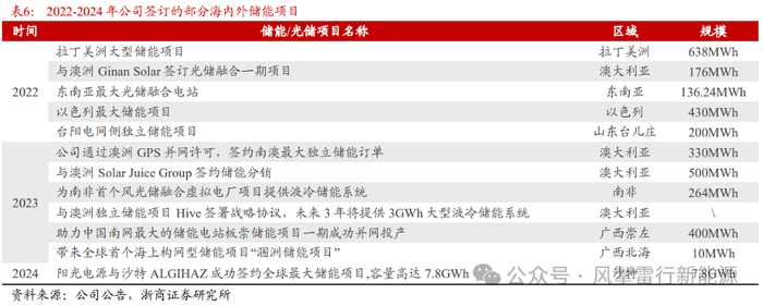 县十七届人大四次会议主席团召开第六次会议