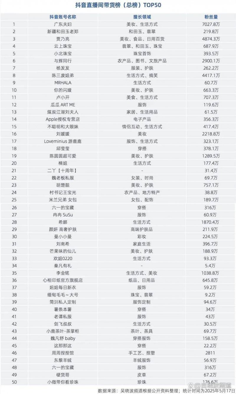取经先进村　返岗争先进