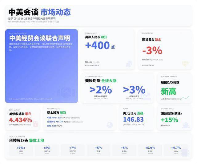 波尔多的Monopole