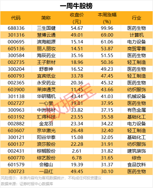 史欧蓓朵酒庄爱美丽塔：当霞多丽遇上弗留利